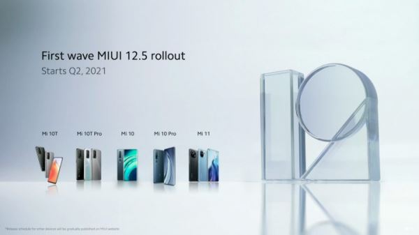 
                            Официально: какие устройства и когда обновятся до MIUI 12.5
                        